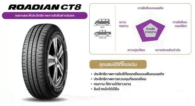 ROADIAN CT8 ยางประหยัดน้ำมัน