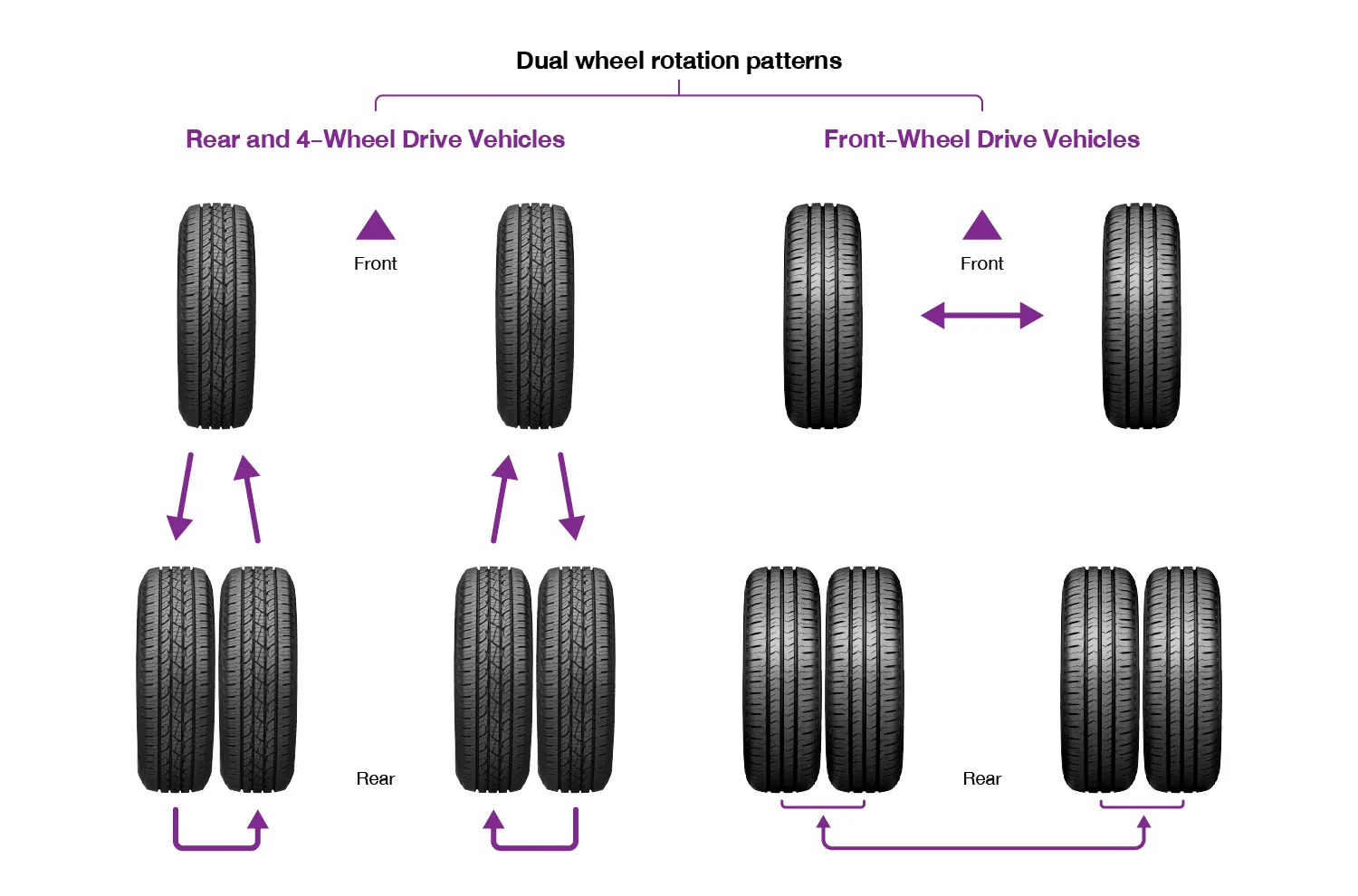 Hummer 2 Wheel Rotation Pattern FAQ | Nexen Thailand Official