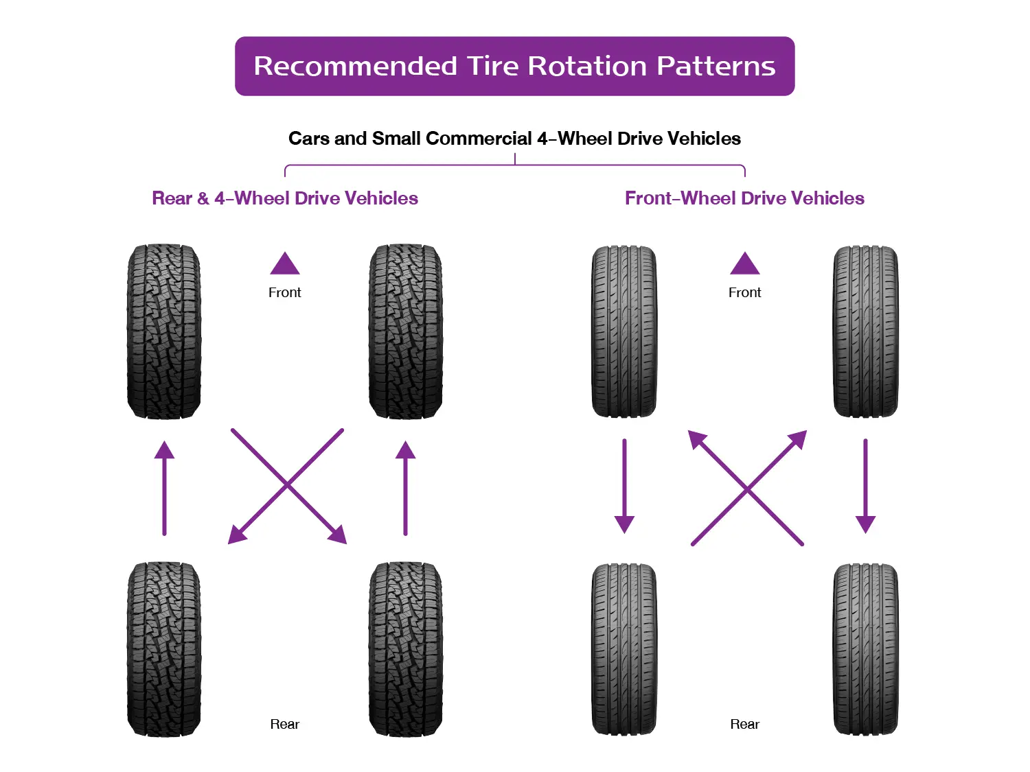 Car & 4 Wheel tire rotation patterns