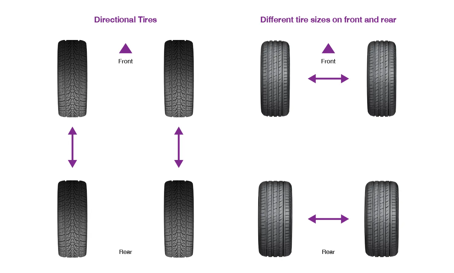 directional & different front and rear size tire rotation patterns