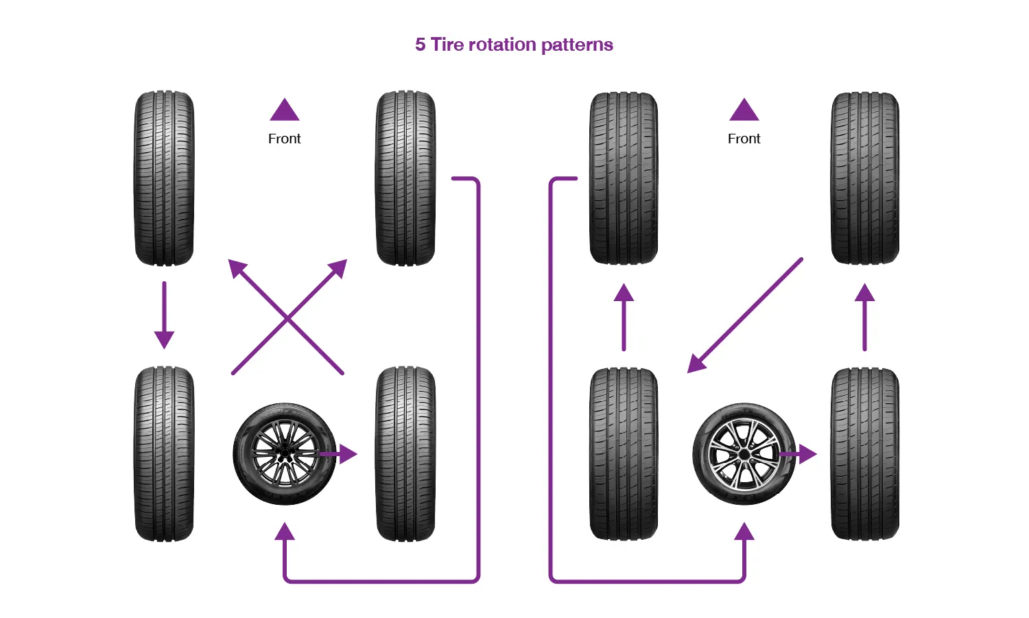 5 tire rotation patterns